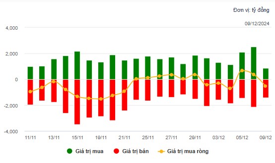 1 cổ phiếu chứng khoán kích hoạt sóng bật tím ngày mai !. Kết thúc phiên giao dịch, VN-Index tăng nhẹ  ...