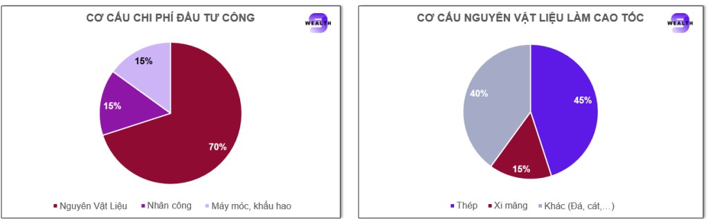 Đường sắt bắc nam 67 tỉ USD, doanh nghiệp nào hưởng lợi?