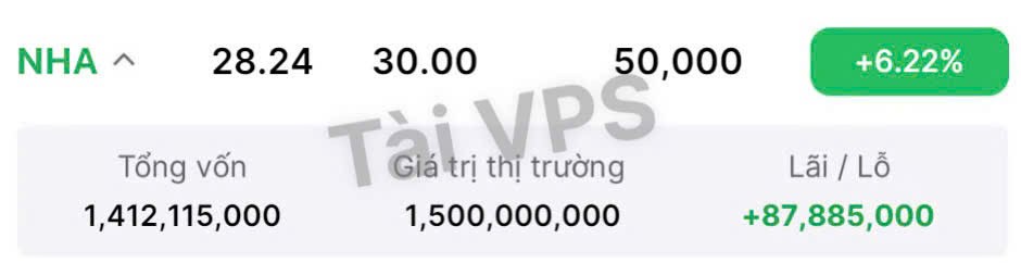 Nhận định thị trường 9/12/2024. Thị trường đầu tuần có 1 số thông tin đồn về TT02 khả năng sẽ được gia  ...