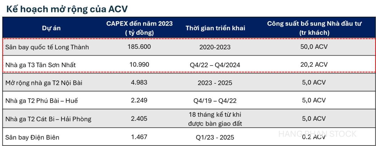 1 cổ phiếu tăng 30% trong 2025. I. Tổng quan doanh nghiệp. Tổng Công ty Cảng hàng không Việt Nam (ACV)  ...