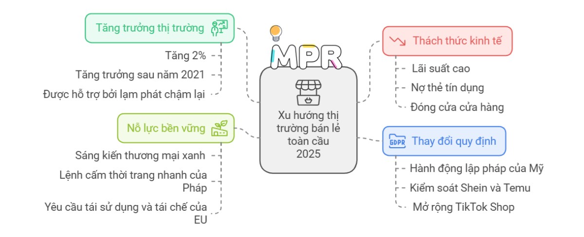 Dự báo 15 xu hướng ngành công nghiệp phát triển mạnh mẽ năm 2025 - Phần 2. Cùng MPR khám phá tổng quan  ...