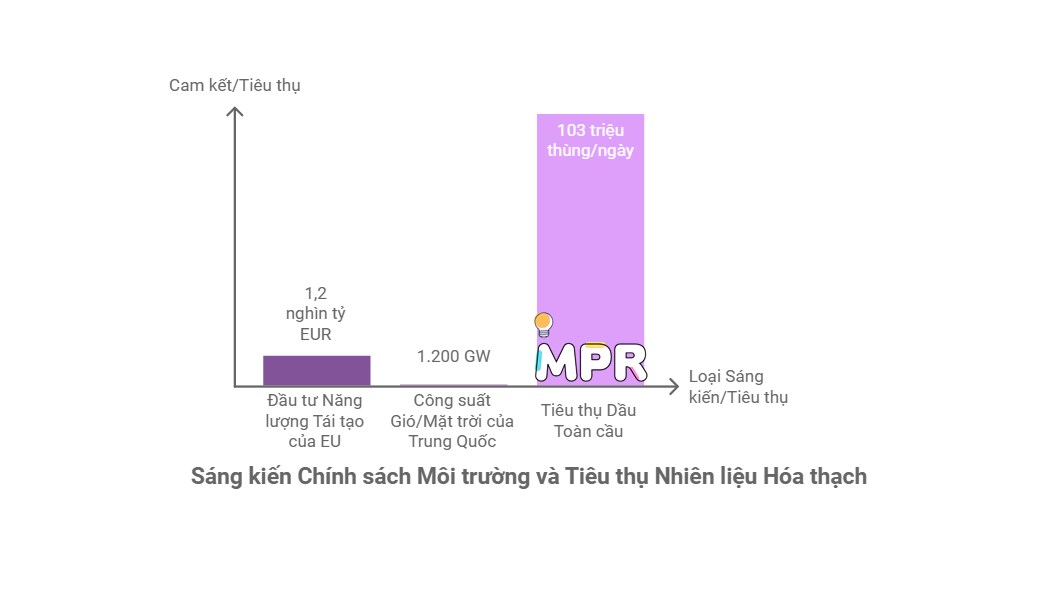 10 xu hướng kinh doanh chính năm 2025 và dự báo cho 15 ngành công nghiệp. Cùng MPR khám phá tổng quan  ...