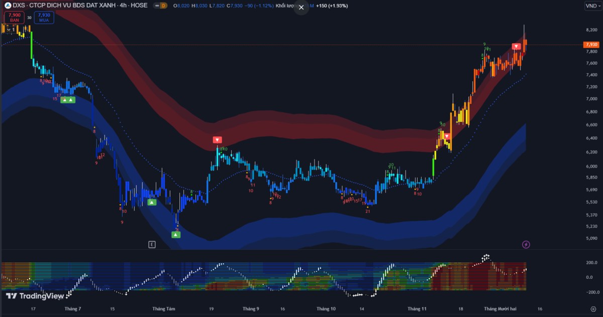 Thị trường chứng khoán 10/12: Vnindex giằng co, tăng trưởng phân hóa với áp lực bán gia tăng