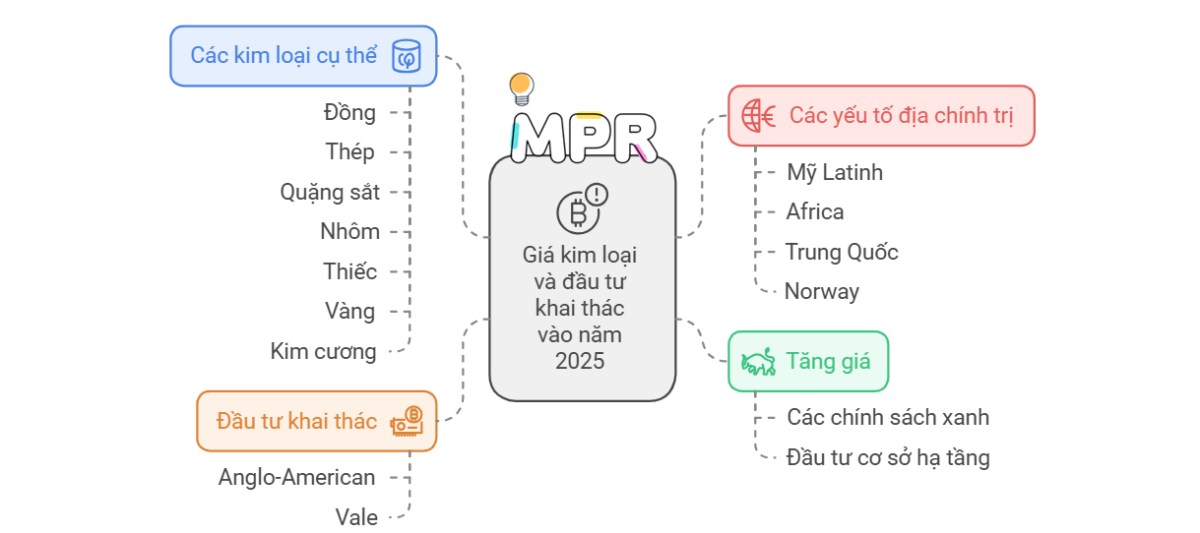 Dự báo 15 xu hướng ngành công nghiệp phát triển mạnh mẽ năm 2025 - Phần 2. Cùng MPR khám phá tổng quan  ...