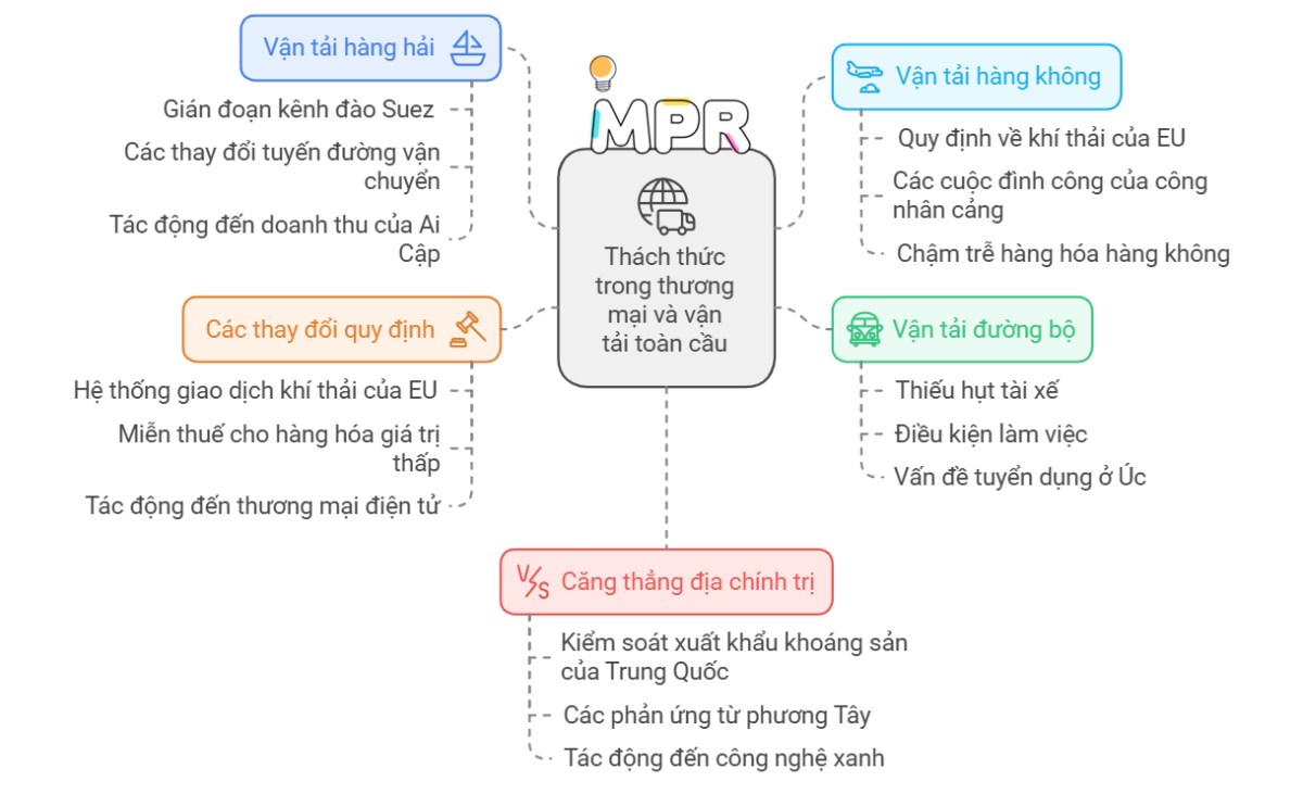 Dự báo 15 xu hướng ngành công nghiệp phát triển mạnh mẽ năm 2025 - Phần 2. Cùng MPR khám phá tổng quan  ...