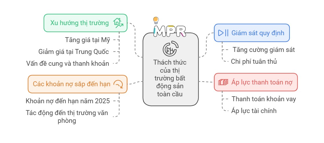 10 xu hướng kinh doanh chính năm 2025 và dự báo cho 15 ngành công nghiệp. Cùng MPR khám phá tổng quan  ...