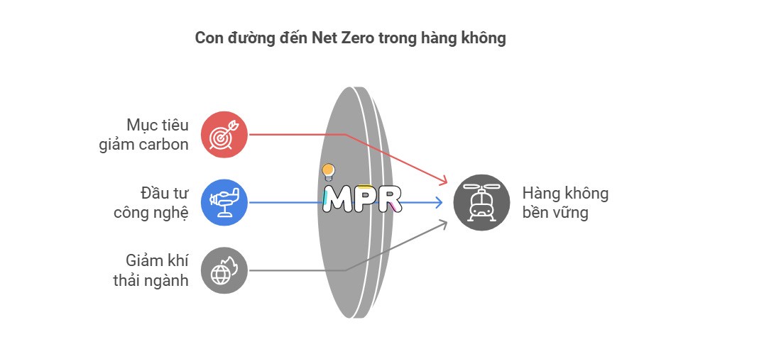 10 xu hướng kinh doanh chính năm 2025 và dự báo cho 15 ngành công nghiệp. Cùng MPR khám phá tổng quan  ...