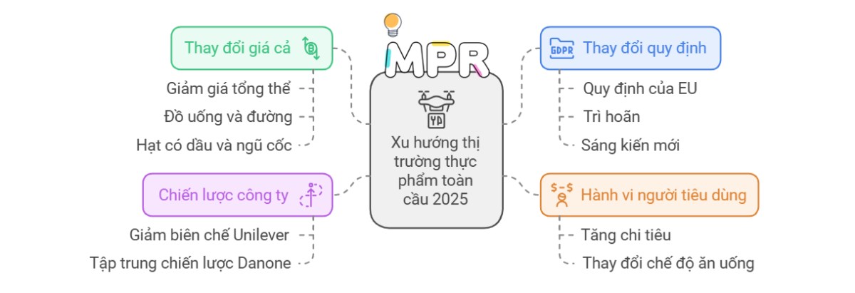 Dự báo 15 xu hướng ngành công nghiệp phát triển mạnh mẽ năm 2025 - Phần 2. Cùng MPR khám phá tổng quan  ...