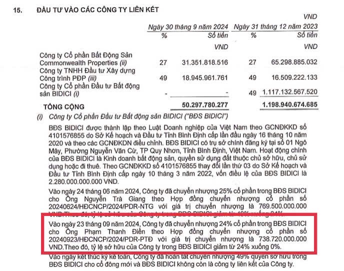 Doanh thu thuần 2 tỷ nhưng lãi sau thuế 51 tỷ đồng - Điều gì đang xảy ra với Bất động Sản Phát Đạt trong quý 3 này?