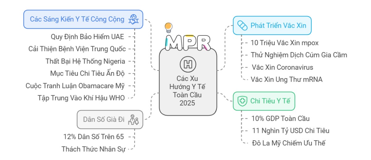 Dự báo 15 xu hướng ngành công nghiệp phát triển mạnh mẽ năm 2025 - Phần 2. Cùng MPR khám phá tổng quan  ...