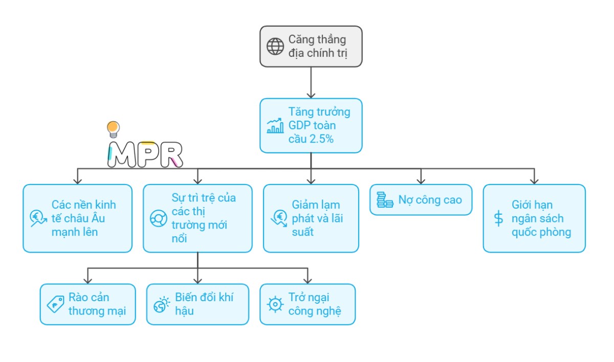 Dự báo 15 xu hướng ngành công nghiệp phát triển mạnh mẽ năm 2025 - Phần 2. Cùng MPR khám phá tổng quan  ...