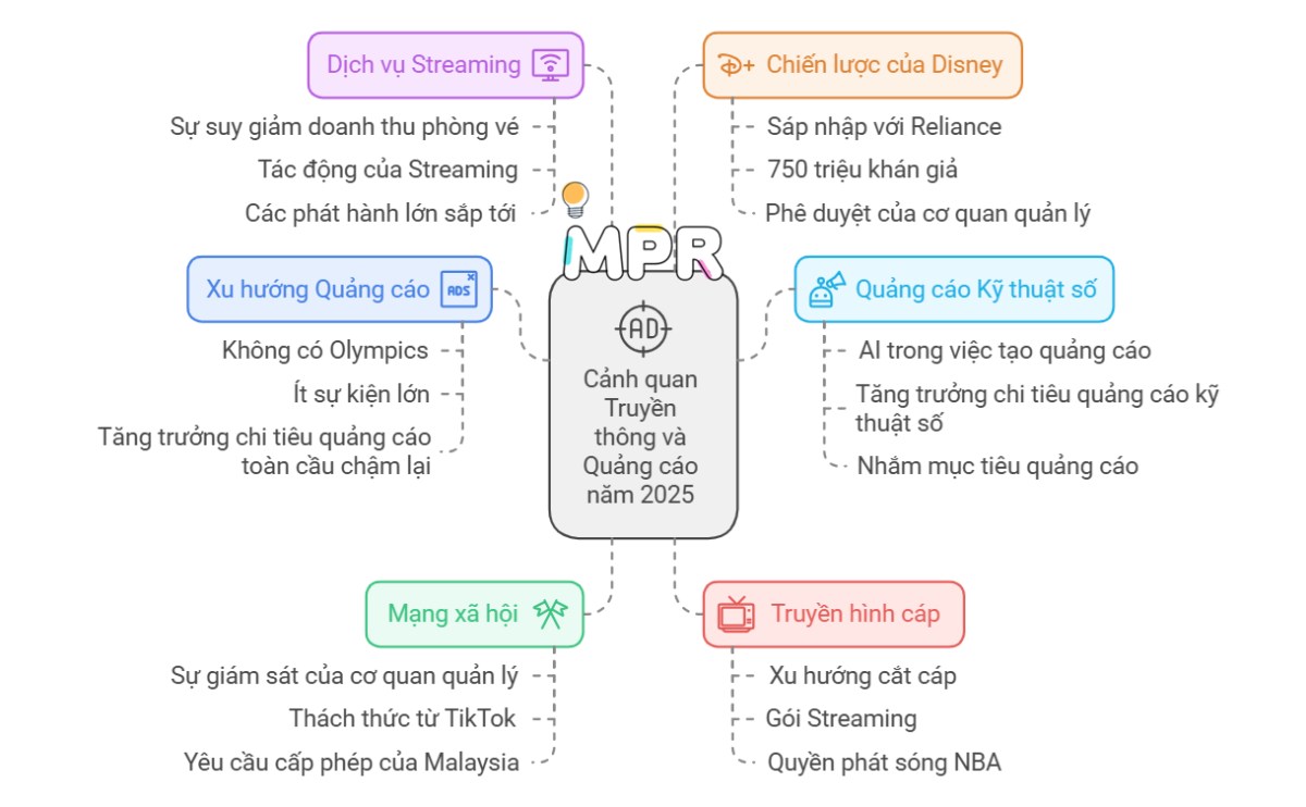 Dự báo 15 xu hướng ngành công nghiệp phát triển mạnh mẽ năm 2025 - Phần 2. Cùng MPR khám phá tổng quan  ...