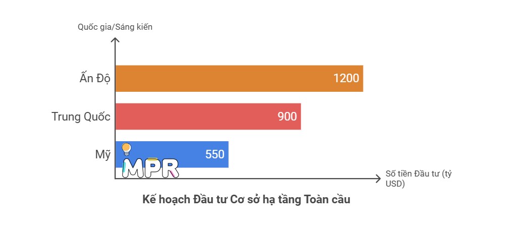 10 xu hướng kinh doanh chính năm 2025 và dự báo cho 15 ngành công nghiệp. Cùng MPR khám phá tổng quan  ...