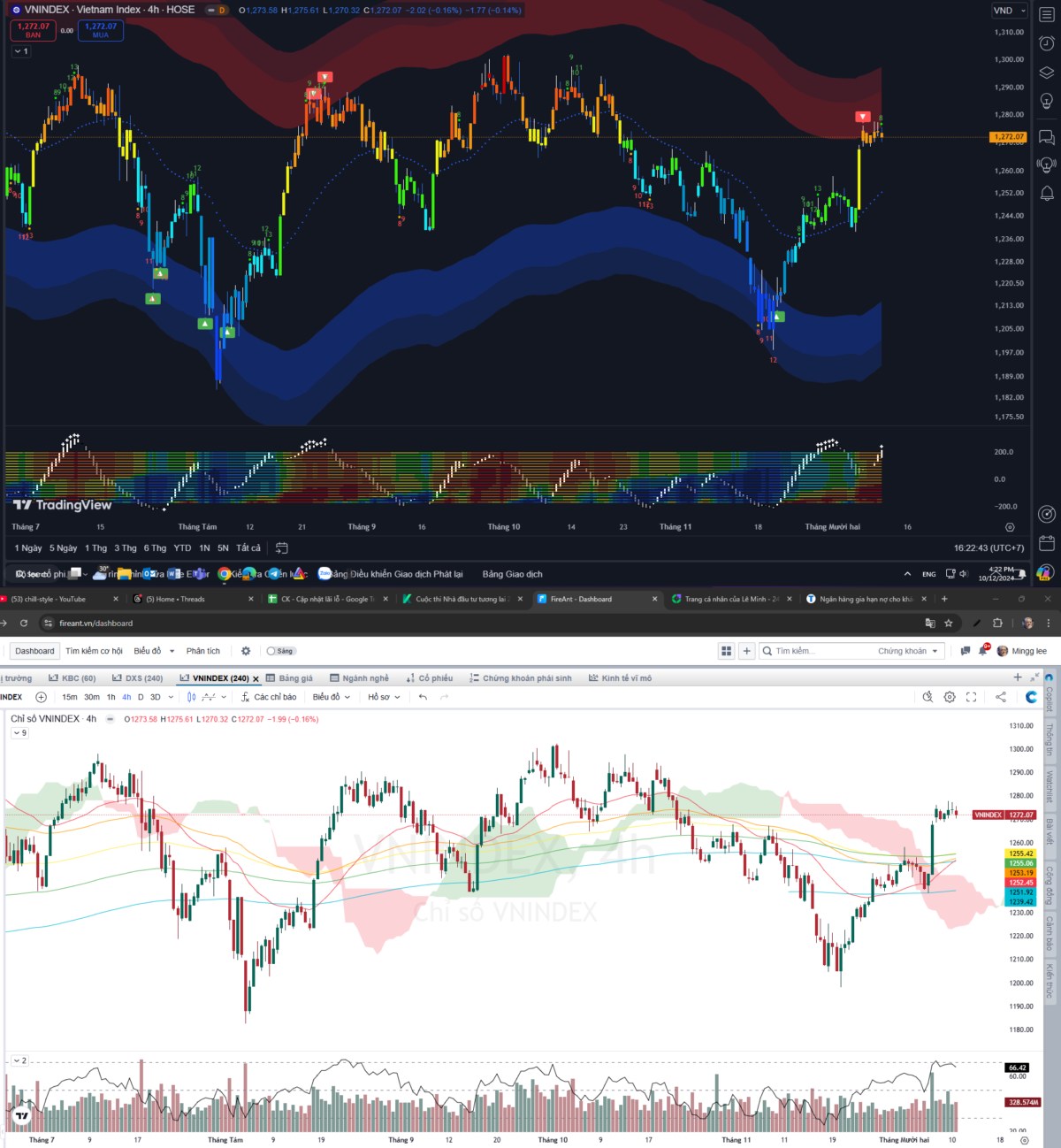 Thị trường chứng khoán 10/12: Vnindex giằng co, tăng trưởng phân hóa với áp lực bán gia tăng