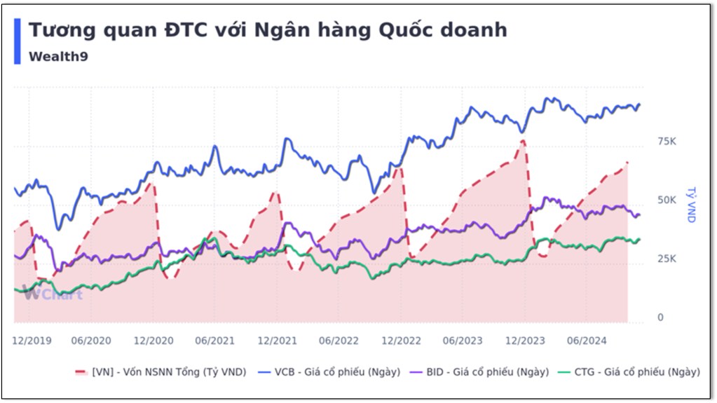 Tại sao gọi BIDV là ngân hàng đầu tư công?