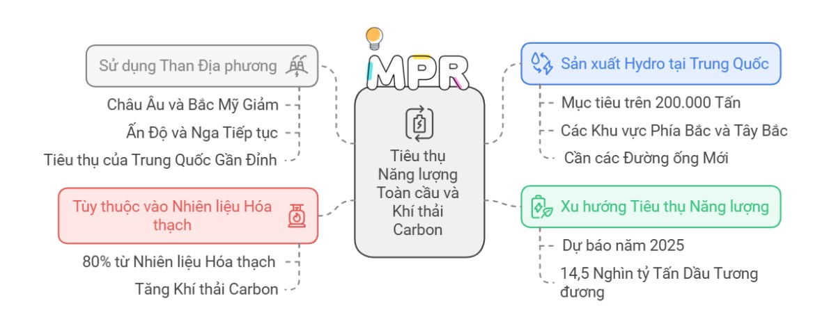 Dự báo 15 xu hướng ngành công nghiệp phát triển mạnh mẽ năm 2025 - Phần 2. Cùng MPR khám phá tổng quan  ...