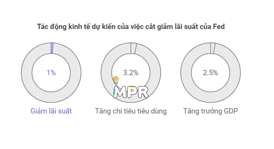 10 xu hướng kinh doanh chính năm 2025 và dự báo cho 15 ngành công nghiệp. Cùng MPR khám phá tổng quan  ...