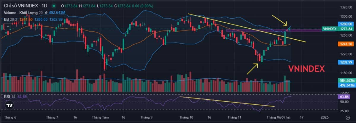 Diễn Biến Thị Trường Thế Giới. Giá Khí Tự Nhiên Tăng Nhờ Kỳ Vọng Nhu Cầu Phục Hồi. - Hợp đồng tương  ...
