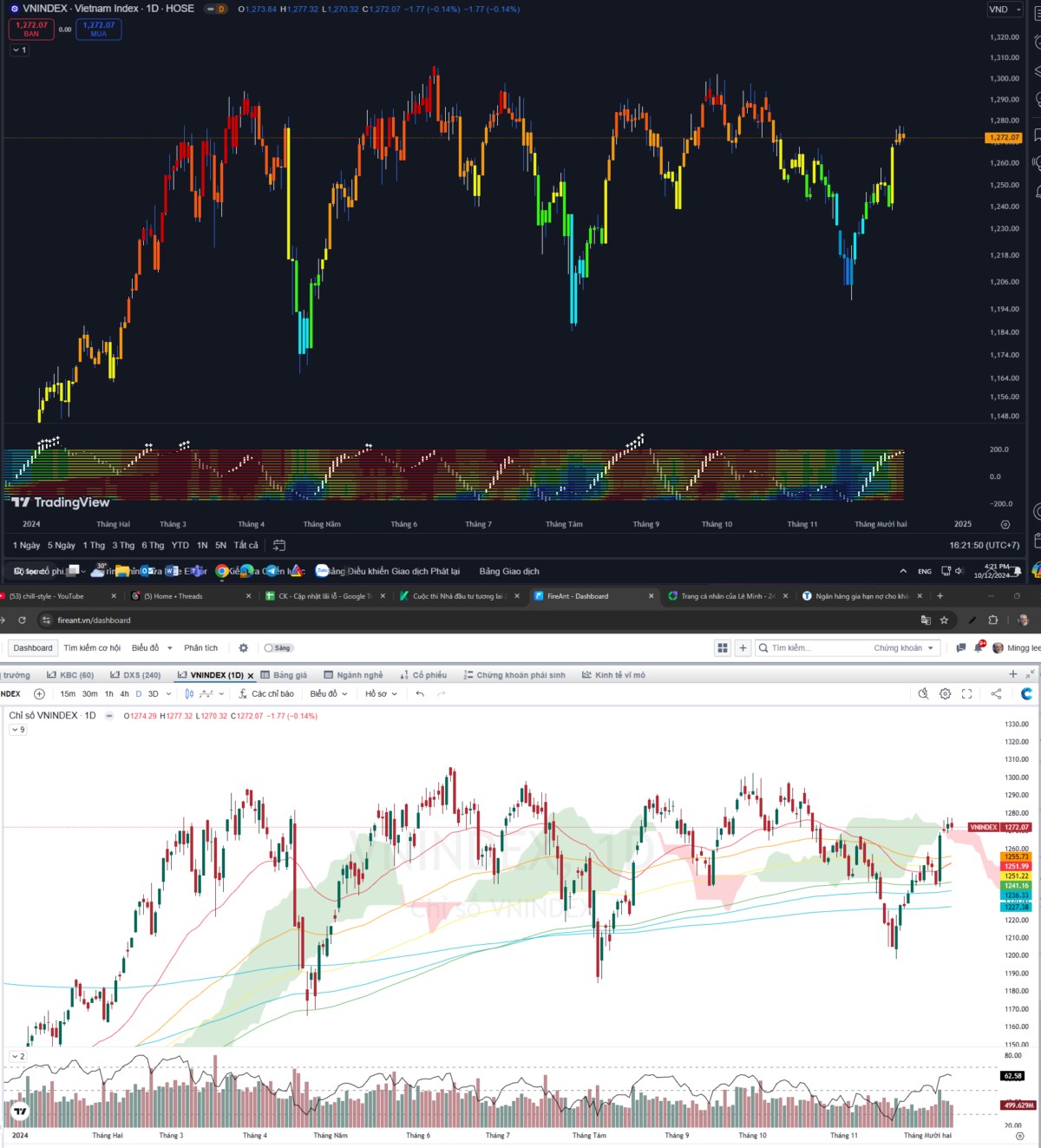 Thị trường chứng khoán 10/12: Vnindex giằng co, tăng trưởng phân hóa với áp lực bán gia tăng