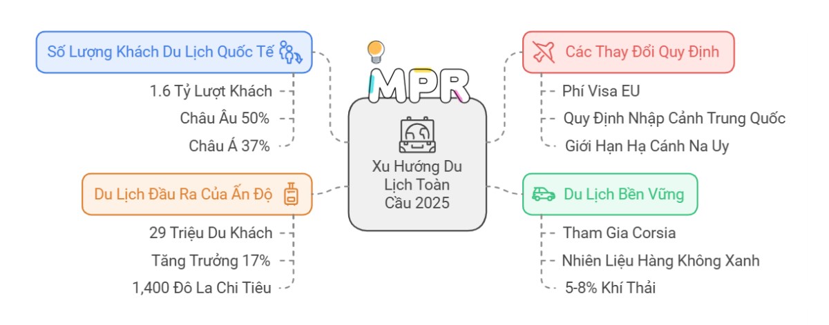 Dự báo 15 xu hướng ngành công nghiệp phát triển mạnh mẽ năm 2025 - Phần 2. Cùng MPR khám phá tổng quan  ...