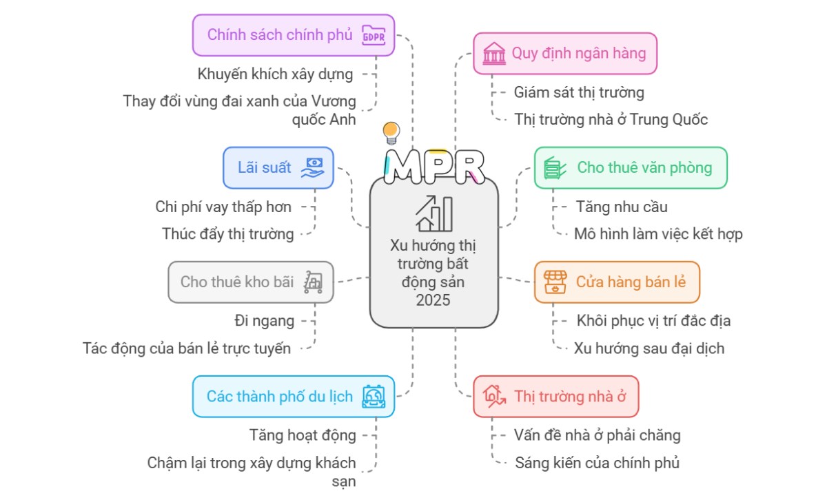 Dự báo 15 xu hướng ngành công nghiệp phát triển mạnh mẽ năm 2025 - Phần 2. Cùng MPR khám phá tổng quan  ...