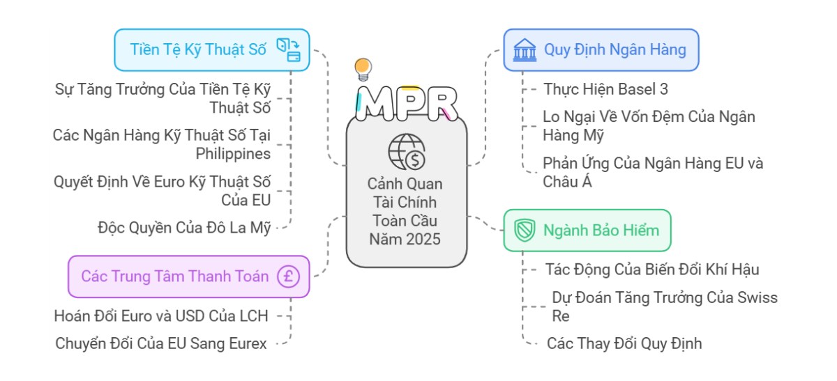 Dự báo 15 xu hướng ngành công nghiệp phát triển mạnh mẽ năm 2025 - Phần 2. Cùng MPR khám phá tổng quan  ...