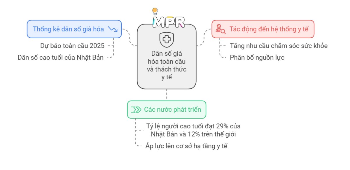 10 xu hướng kinh doanh chính năm 2025 và dự báo cho 15 ngành công nghiệp. Cùng MPR khám phá tổng quan  ...