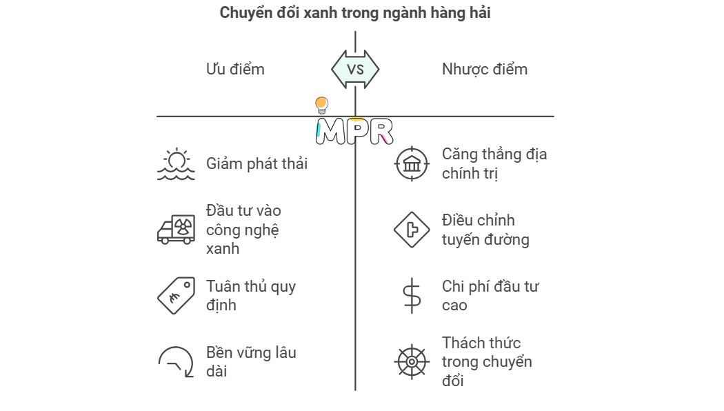 10 xu hướng kinh doanh chính năm 2025 và dự báo cho 15 ngành công nghiệp. Cùng MPR khám phá tổng quan  ...