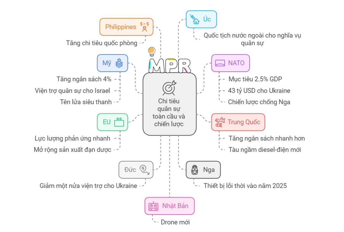 Dự báo 15 xu hướng ngành công nghiệp phát triển mạnh mẽ năm 2025 - Phần 2. Cùng MPR khám phá tổng quan  ...