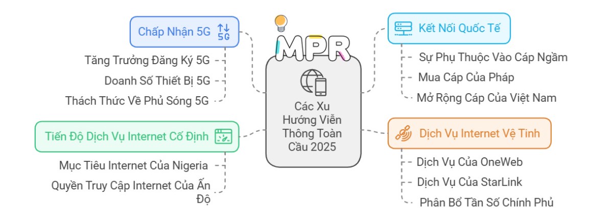 Dự báo 15 xu hướng ngành công nghiệp phát triển mạnh mẽ năm 2025 - Phần 2. Cùng MPR khám phá tổng quan  ...