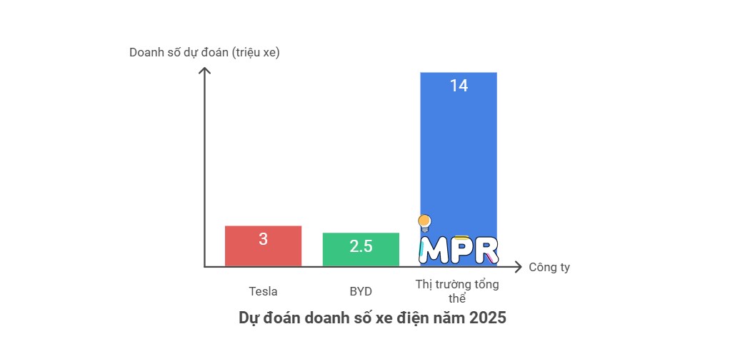 10 xu hướng kinh doanh chính năm 2025 và dự báo cho 15 ngành công nghiệp. Cùng MPR khám phá tổng quan  ...