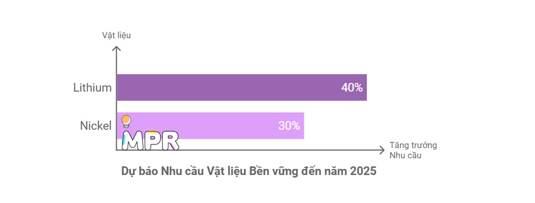 10 xu hướng kinh doanh chính năm 2025 và dự báo cho 15 ngành công nghiệp. Cùng MPR khám phá tổng quan  ...