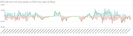 Thị trường chứng khoán 10/12: Vnindex giằng co, tăng trưởng phân hóa với áp lực bán gia tăng