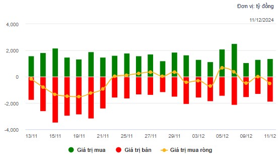 2 siêu phẩm sẽ tăng trần ngay ngày mai. Kết thúc phiên giao dịch, VN-Index giảm 3.21 điểm (-0.25%),  ...