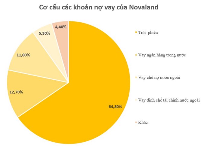 NVL – Khó khăn tới khi nào?