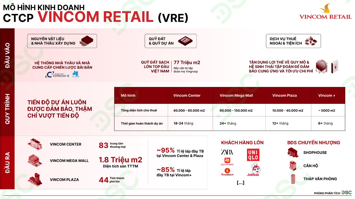 VRE (Ông lớn Vincom Retail) đã chứng kiến giá cổ phiếu về vùng 17 đồng, đáy lịch sử nhiều năm qua. Tại  ...