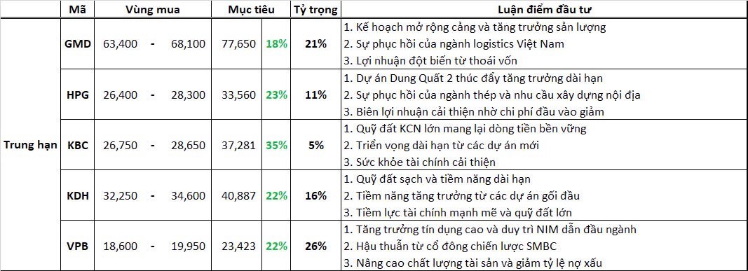 Radar đầu tư ngày 11/12/2024: Chớ thấy sóng cả mà ngã tay chèo!