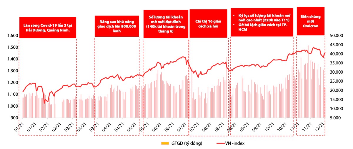 Thị trường chứng khoán hiện tại có phải như đỉnh năm 2021-2022?