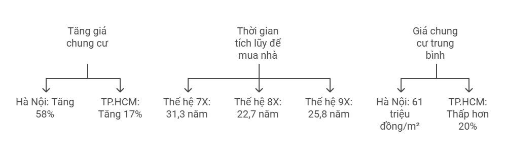 Hé lộ những con số ấn tượng về thị trường bất động sản Việt Nam