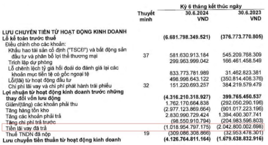 NVL – Khó khăn tới khi nào?