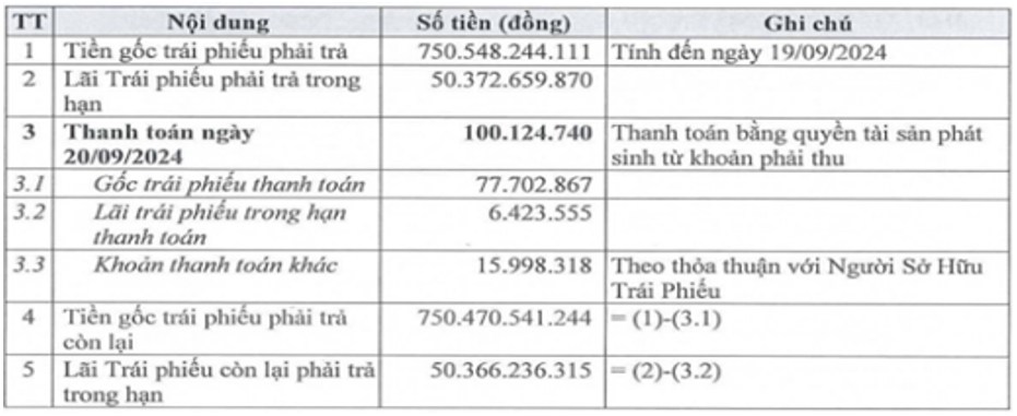 NVL – Khó khăn tới khi nào?