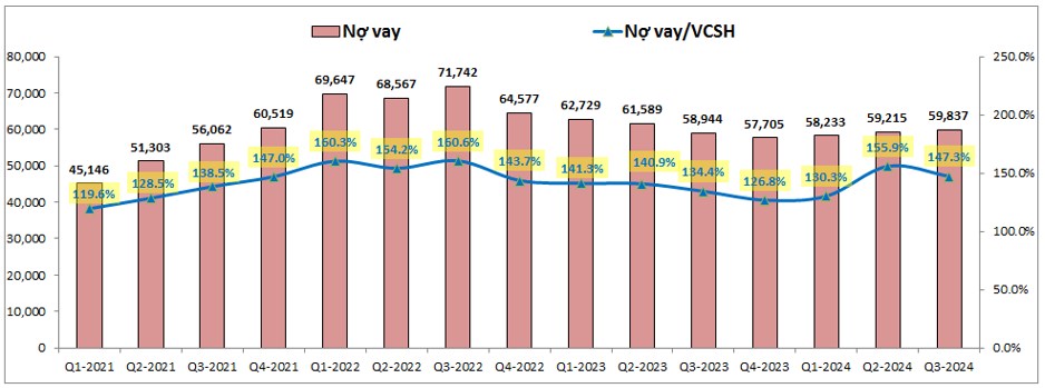 NVL – Khó khăn tới khi nào?