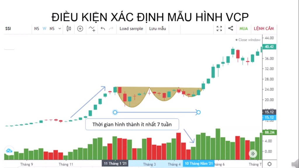 Chắc hẳn nhiều người biết đến huyền thoại Mark Minervini, được mệnh danh là Phù Thủy Chứng Khoán. Ông  ...