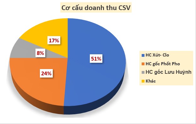 Cổ phiếu Hóa chất giúp NĐT sắm tết?