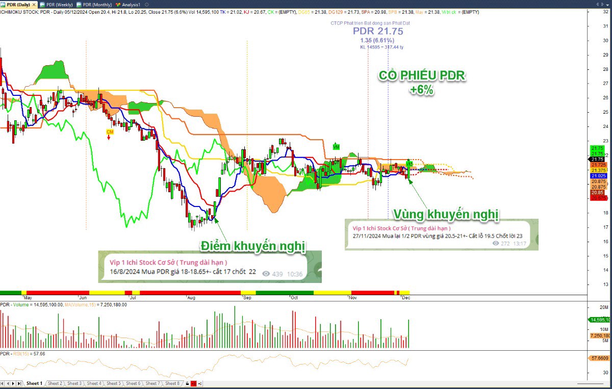 Chứng khoán 13/12: VNINDEX cụt đầu cuối phiên, điều chỉnh cơ hội hay rủi ro? Ae cầm tiền sẵn sàng tâm  ...