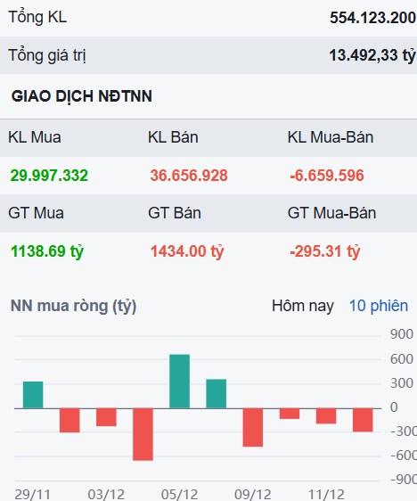 Dù thị trường ảm đạm, rời bỏ lúc này sẽ là quyết định cực kỳ sai lầm?