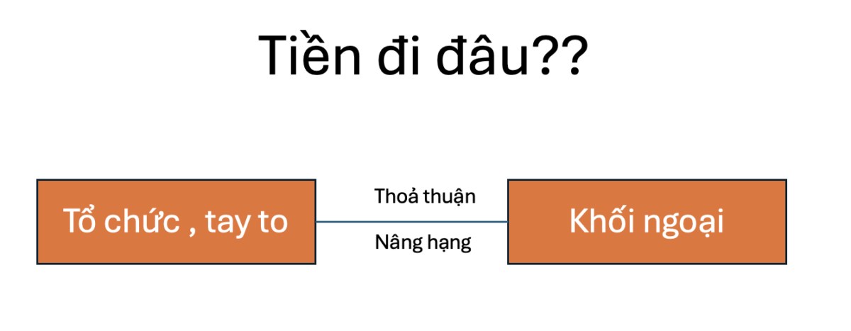 Margin cao kỷ lục nhưng thanh khoản thị trường mất hút: Dòng tiền chứng khoán có đang "dựa hơi" quá mức vào đòn bẩy?