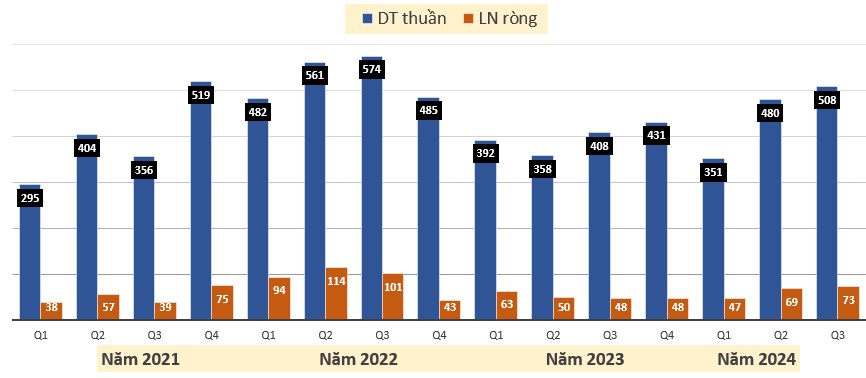 Cổ phiếu Hóa chất giúp NĐT sắm tết?