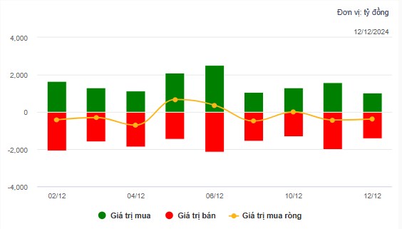 2 cổ phiếu mạnh càng giảm càng mua