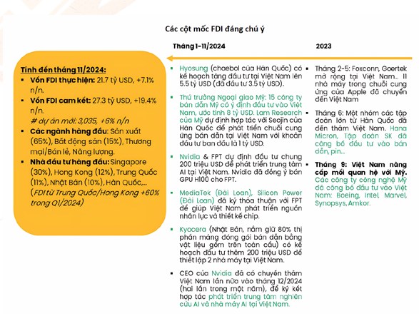 Cập nhật Kinh tế vĩ mô tháng 11/2024 – Các yếu tố nội tại đang bắt kịp để giảm thiểu các áp lực bên ngoài sắp tới